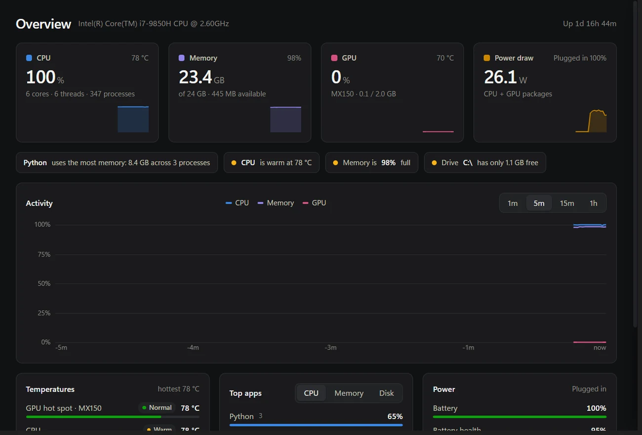 Taskvane overview with CPU, memory, GPU and power tiles and plain-language notes