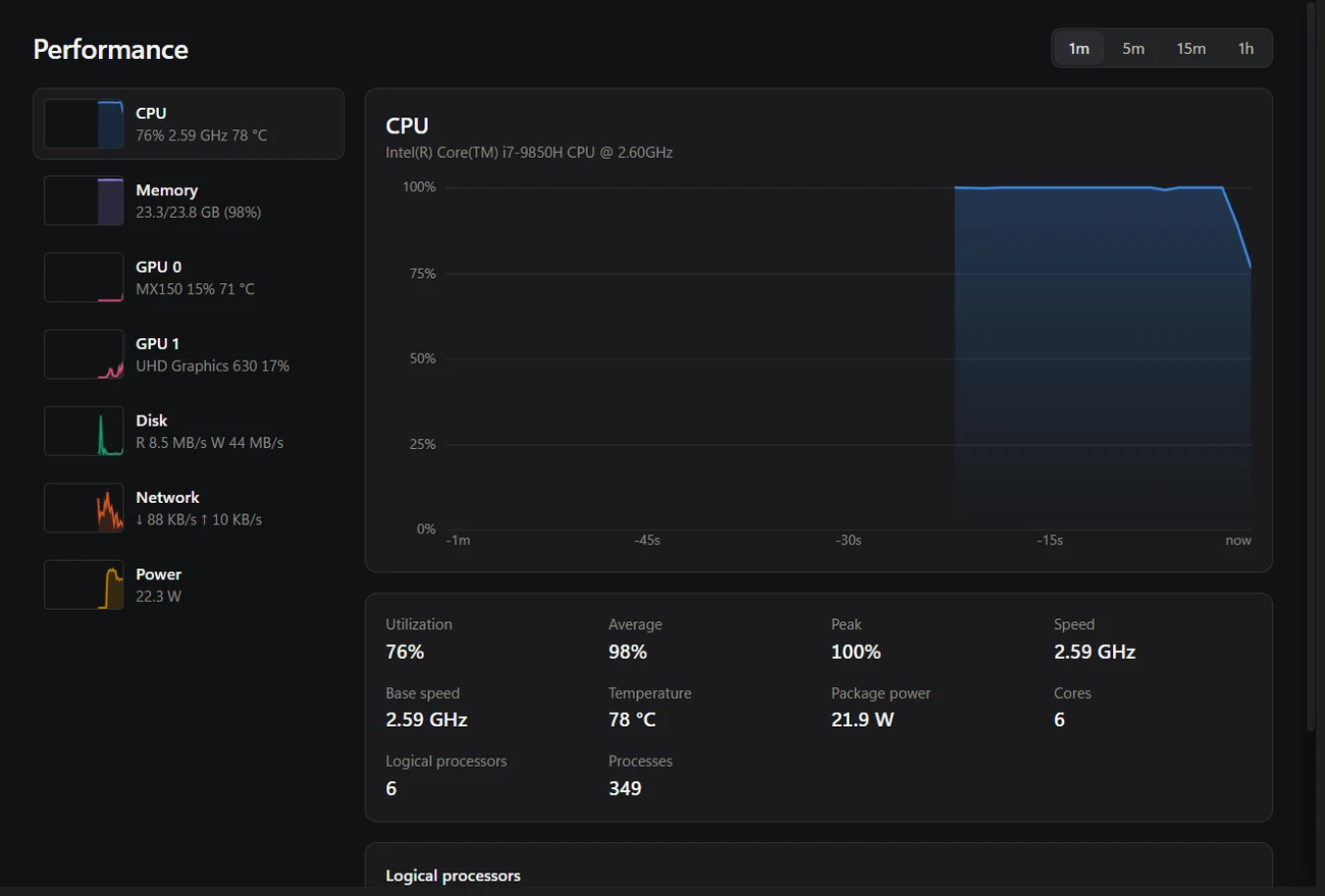 Taskvane Performance page with a CPU usage graph, per-core load and real clock speed